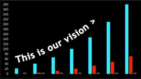 Discipleship Modeling Tool